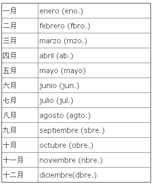 西班牙语，西班牙词汇，月份和星期