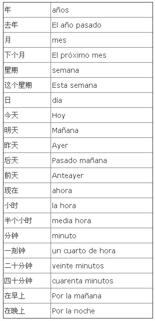 西班牙语学习，西班牙语词汇，时间